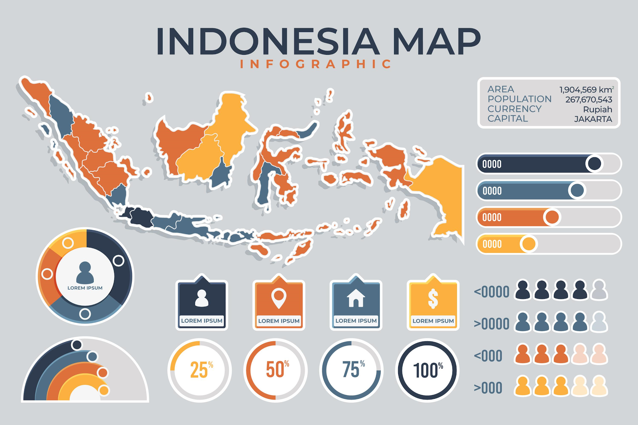 Kumpulan 90+ Contoh Soal Keadaan Penduduk Indonesia IPS Kelas VII Terbaru