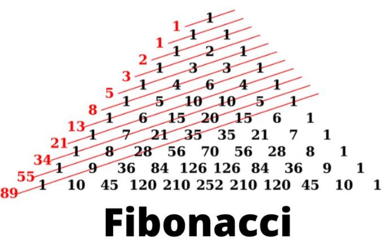 Dãy Fibonacci là gì?