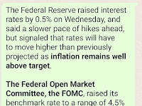 The Federal Reserve raised interest rates by 0.5%