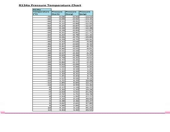 wwwxxxl.com R134a Refrigerant Chart PDF