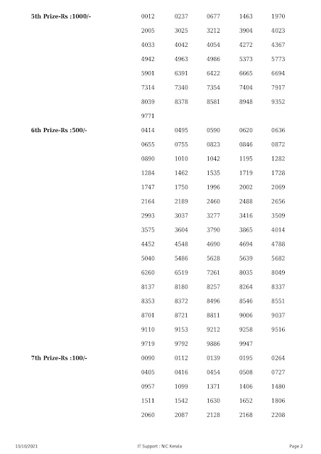 nirmal-kerala-lottery-result-nr-246-today-15-10-2021_page-0002