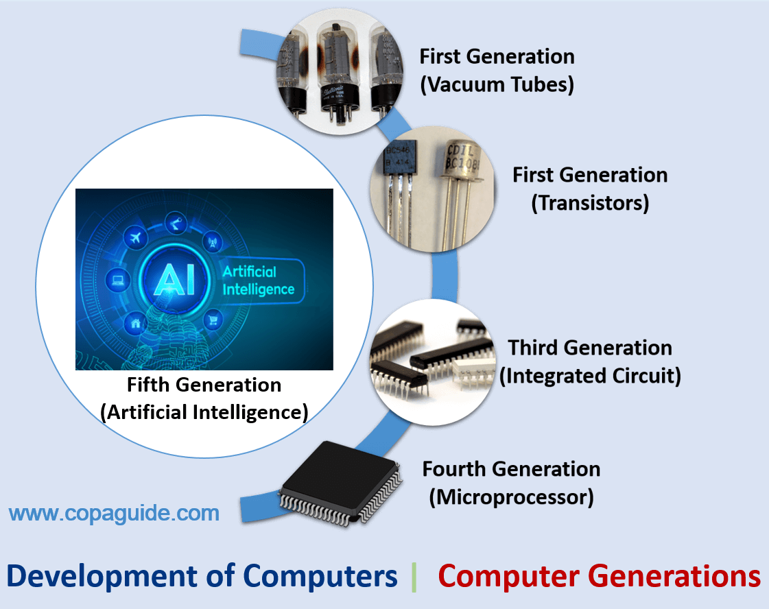 Computer's Generations