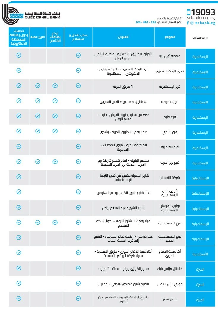 اماكن الصراف الالي بنك «قناة السويس» في مصر | ATM