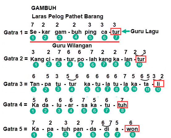 Tembung macapatan ana