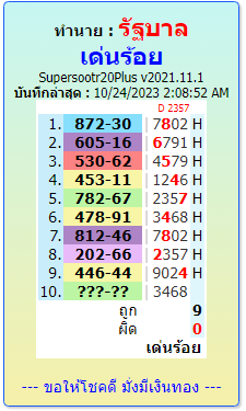 Thai lottery result today FOR 1-11-2023