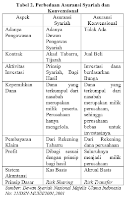 strategi pemasaran asuransi syariah, hadits tentang asuransi syariah, akad dalam asuransi syariah pdf, eksistensi asuransi syariah di indonesia, analisis pembayaran premi dalam asuransi syariah, jurnal perkembangan asuransi syariah di indonesia pdf, prospek dan tantangan asuransi syariah di indonesia, jurnal asuransi syariah di indonesia, strategi pemasaran asuransi syariah, strategi pengembangan asuransi syariah, strategi pengembangan asuransi syariah di indonesia, kendala dan strategi pengembangan asuransi syariah, buku strategi pemasaran asuransi syariah, jurnal strategi pengembangan asuransi syariah, strategi pemasaran produk asuransi syariah, makalah strategi pemasaran asuransi syariah, makalah strategi pengembangan asuransi syariah, strategi pemasaran asuransi syariah, strategi pemasaran asuransi, pemasaran asuransi, asuransi syariah terbaik 2020, asuransi syariah terbaik 2022, asuransi syariah pdf, asuransi syariah di indonesia, asuransi syariah prudential, asuransi syariah ojk, makalah asuransi syariah, asuransi syariah takaful, manfaat asuransi syariah, asuransi syariah adalah, asuransi syariah di indonesia, asuransi syariah terbaik, asuransi syariah pdf, asuransi syariah keluarga indonesia, asuransi syariah prudential, asuransi syariah rumaysho, asuransi syariah manulife, asuransi syariah allianz, perbedaan asuransi syariah dan asuransi konvensional, pengertian asuransi syariah, prinsip asuransi syariah, makalah asuransi syariah, akad dalam asuransi syariah, hukum asuransi syariah, produk asuransi syariah, pertanyaan tentang asuransi syariah, dasar hukum asuransi syariah, konsep asuransi syariah, asuransi kesehatan syariah, asuransi jiwa syariah, asuransi mobil syariah, asuransi jasindo syariah, asuransi allianz syariah, asuransi adira syariah, asuransi askrida syariah, asuransi jiwa syariah al amin, asuransi prudential syariah setelah 10 tahun, asuransi jiwa syariah jasa mitra abadi, takaful, takaful adalah, reasuransi syariah adalah, perbedaan asuransi syariah dan konvensional, pengertian asuransi syariah, arti takaful, pengertian takaful, asuransi konvensional adalah, tujuan asuransi syariah, asuransi syariah dan konvensional, contoh asuransi konvensional, apa itu asuransi syariah, perbedaan asuransi syariah dan asuransi konvensional brainly, perbedaan asuransi umum dan asuransi syariah, apa yang dimaksud dengan asuransi syariah, review asuransi takaful, asuransi syariah terbaik, asuransi kesehatan syariah terbaik, cara daftar asuransi allianz, daftar asuransi kesehatan di indonesia,