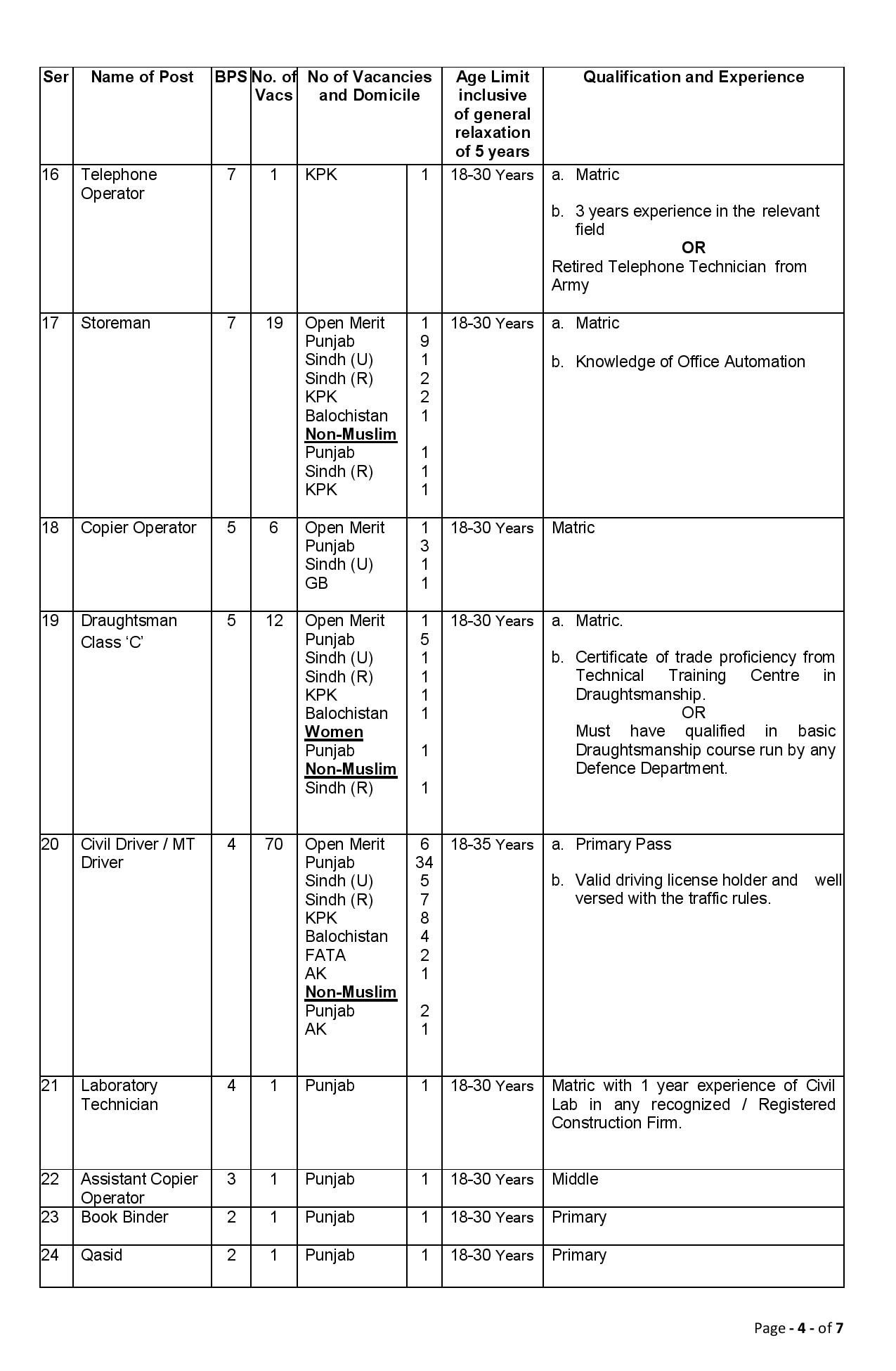 MES Jobs 2022 || Military Engineering Services Jobs 2022– www.jobs.mes.gov.pk