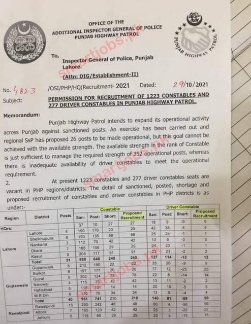 Punjab highway patrol police (PHP) Jobs 2021 (1500+)