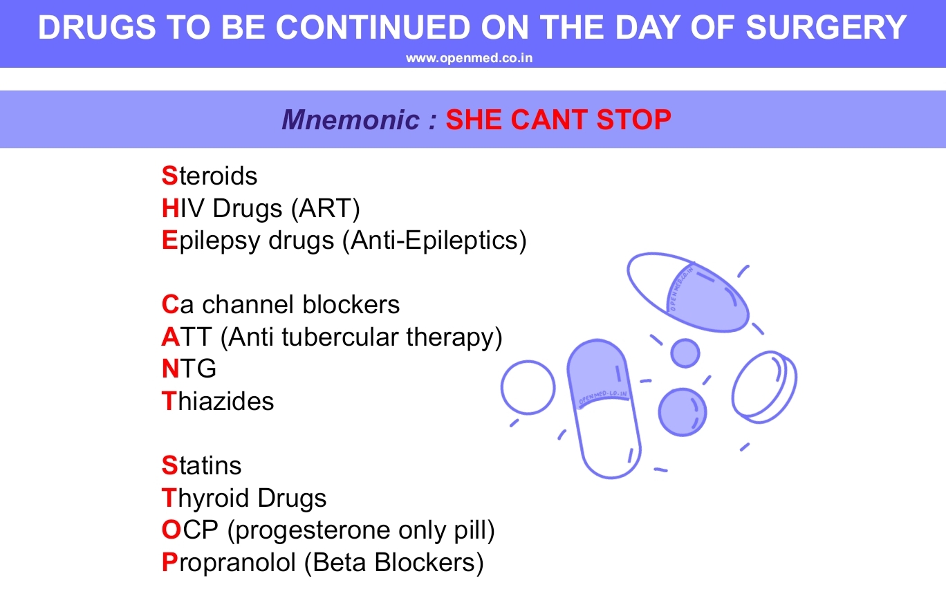 DRUGS TO BE CONTINUED ON THE DAY OF SURGERY