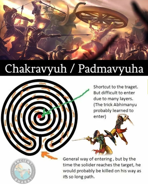 Chakravyuh / Padmavyuha The Biggest Secrets