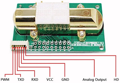 NDIR-sensoren-09 (© Alibaba)