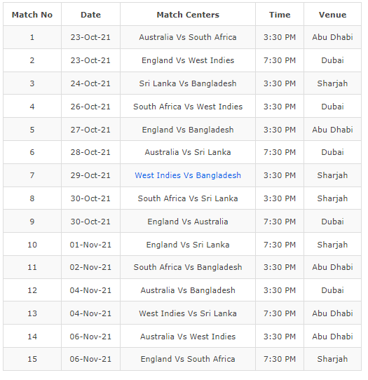 ICC Men’s Cricket T20 World Cup 2021, the 7th T20 Cricket World Cup, has been scheduled between 17 October 2021 and 14 November 2021 in the UAE and Oman. Initially, the tournament was to be held in Australia from October 18 to November 15, 2020. However, in July 2020, the International Cricket Council (ICC) confirmed that the tournament had been postponed to 2021, due to the COVID-19 epidemic. In August 2020, the ICC reaffirmed India’s hosting of the 2021 tournament.