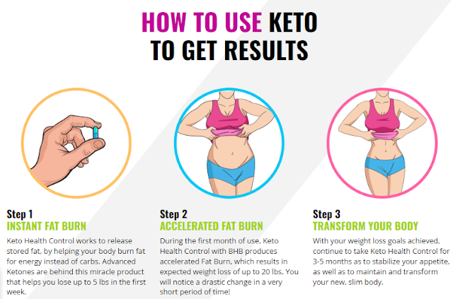 Keto Health Control Reviews- Weight Loss, Boost Metabolism & Energy