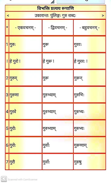 उकारान्त पुर्लिंग " गुरु " शब्द