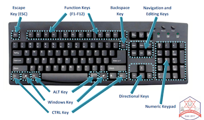  Most Useful 61 computer shortcut keys Every Computer User need to know