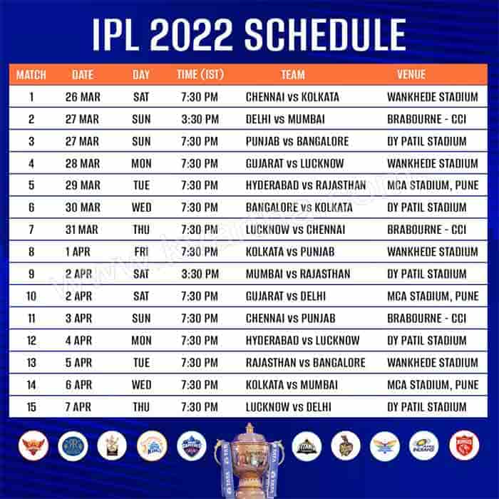 News, National, Sports, Top-Headlines, IPL, Cricket, Players, Indian Team, BCCI, Royal Challengers, Chennai Super Kings, Mumbai Indians, UAE, India, IPL 2022 schedule announced, IPL 2022 schedule announced; Chennai to play against Kolkata in season opener.