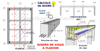 calculo de acero en refuerzo en vigas de concreto