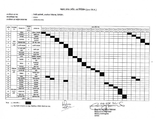 Siddhirgonj Load Shedding Schedule DPDC