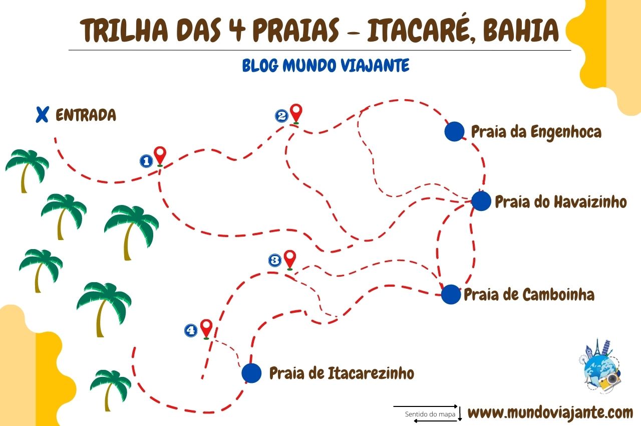 mapa detalhado da trilha das 4 praias de itacare: Praia da Engenhoca, Praia do Havaizinho, Praia de Camboinha e Praia de Itacarezinho
