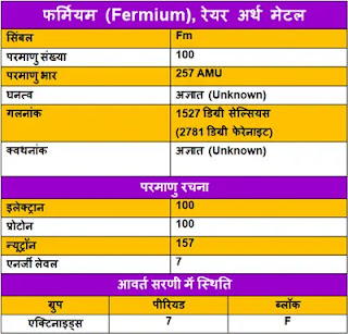 Fermium-ke-gun, Fermium-ke-upyog, Fermium-ki-Jankari, Fermium-Kya-Hai, Fermium-in-Hindi, Fermium-information-in-Hindi, Fermium-uses-in-Hindi, फर्मियम-के-गुण, फर्मियम-के-उपयोग, फर्मियम-की-जानकारी