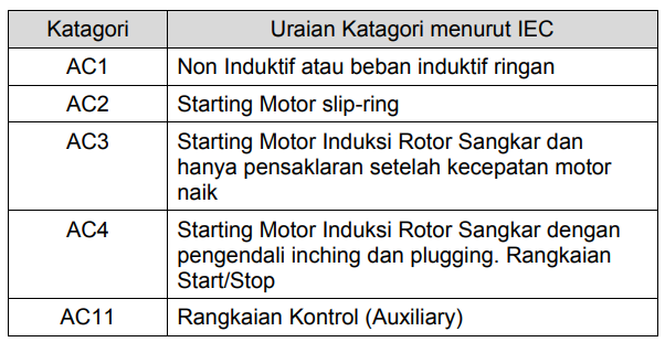 Kontaktor Magnet (Magnetic Contactor)