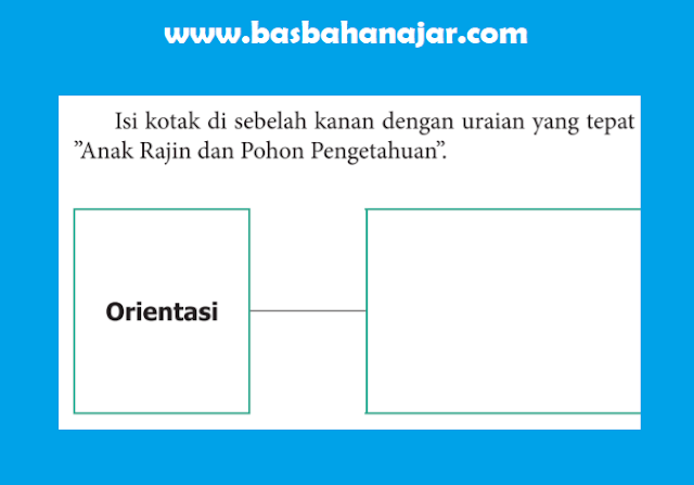 kunci jawaban buku paket bahasa indonesia kelas 9 halaman 120