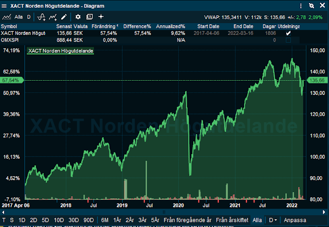 Indexfond