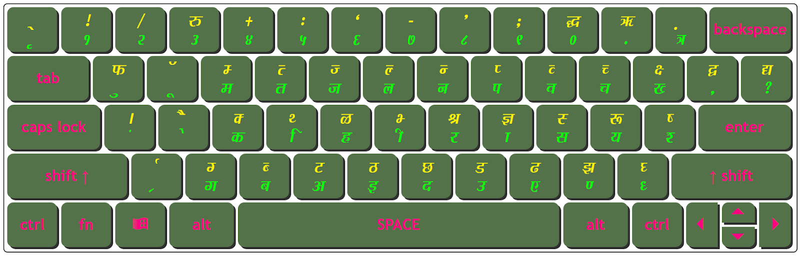Download DevLys 080 Condensed Keyboard Character Map