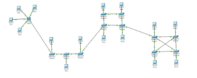 Study About Types of Topologies in Computer Networks