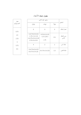 تحميل  تقييم لغة سنة سادسة ابتدائي الثلاثي الأول, امتحان قواعد اللغة  سنة سادسة أساسي الثلاثي الأول  pdf, تمارين قواعد اللغة سنة 6 ابتدائي