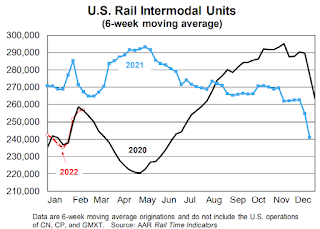 Rail Traffic