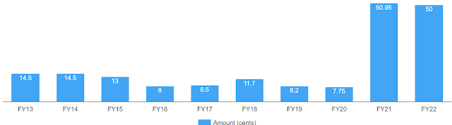 Hartalega Dividend Payment