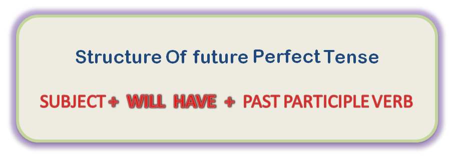 Future Perfect Tense | முற்றுப்பெற்ற எதிர் காலம்