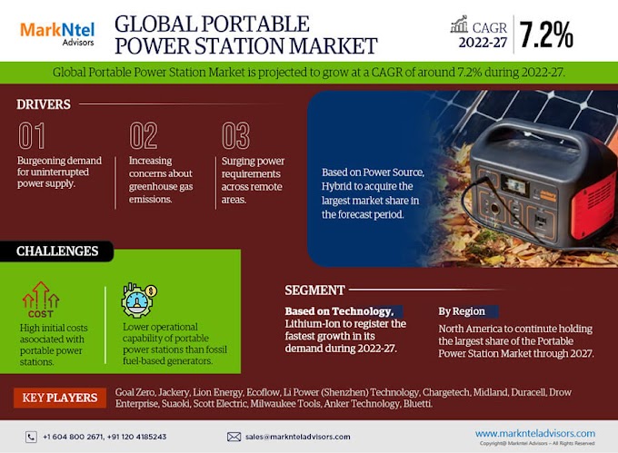 Portable Power Stations: An Emerging Trend in Remote Areas Worldwide