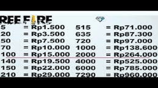  Mengungkap sebuah rahasia sukses para penjual diamond Free Fire Cara Jualan Diamond FF Tanpa Modal Terbaru