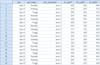 Tampilan data view SPSS data penjualan kendaraan