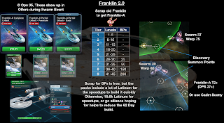This chart shows how to get the Franklin-A for free by scrapping the Franklin to get the Blueprints (BPs) from the scrapyard at level 35.