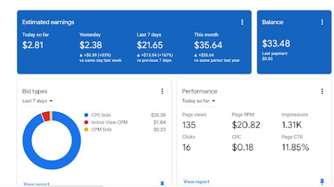 What Is Google Adsense Or AdSense Money