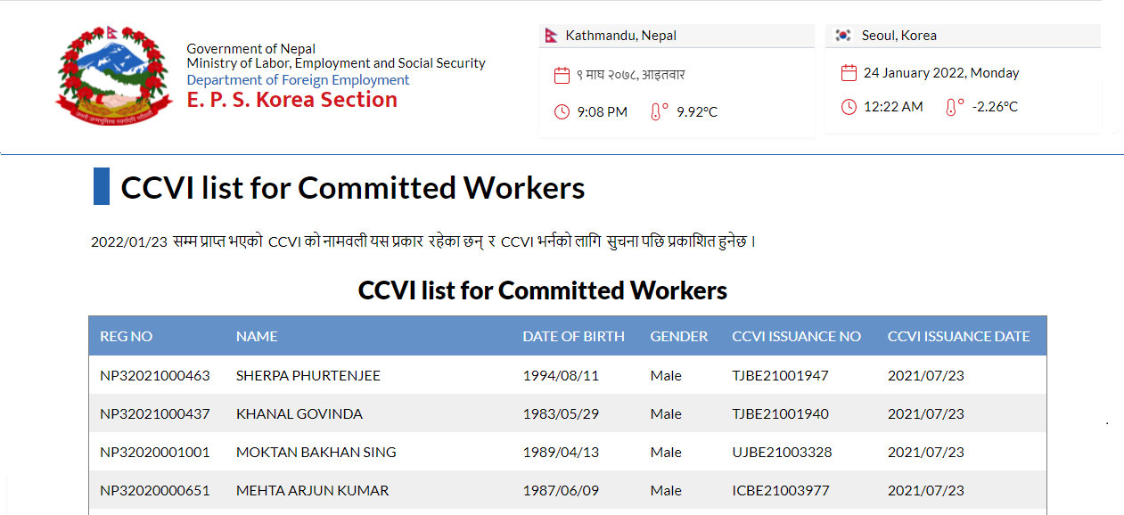 CCVI List of Committed Workers 2022-01-23