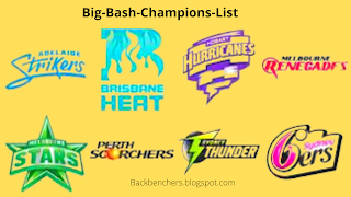 Big-Bash-Champions-List