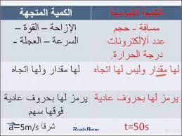 إحدى الكميات الفيزيائية التالية ، كمية متجهة