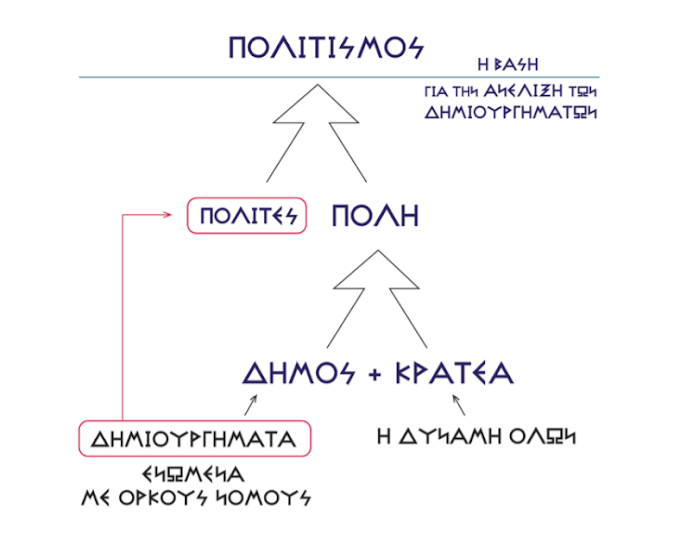 ΤΙ ΣΗΜΑΙΝΕΙ "ΔΗΜΟΚΡΑΤΕΑ" (ΔΗΜΟΚΡΑΤΙΑ)