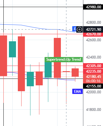 18th jan banknifty