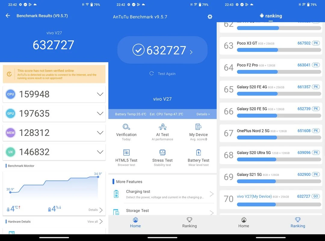 Benchmark Vivo V27 5G