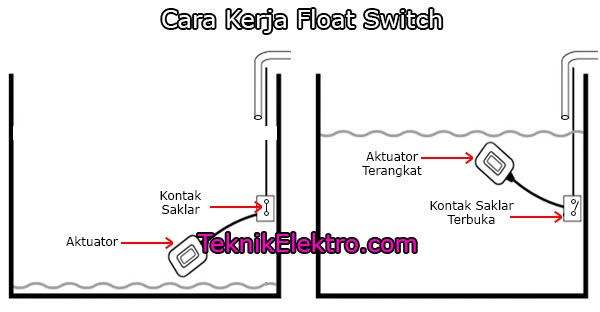 Cara Kerja Float Switch