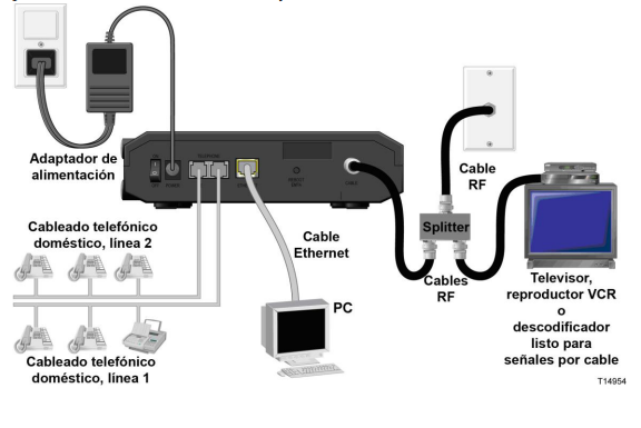 Modem Cable Cisco DPC3208: Reviews y Configuraciones 2022