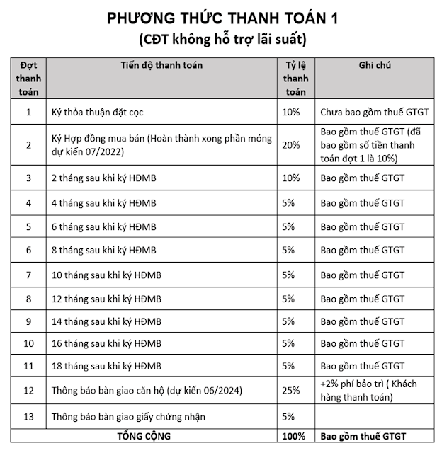 Phương thức thanh toán 1 căn hộ Bcons Polygon Dĩ An