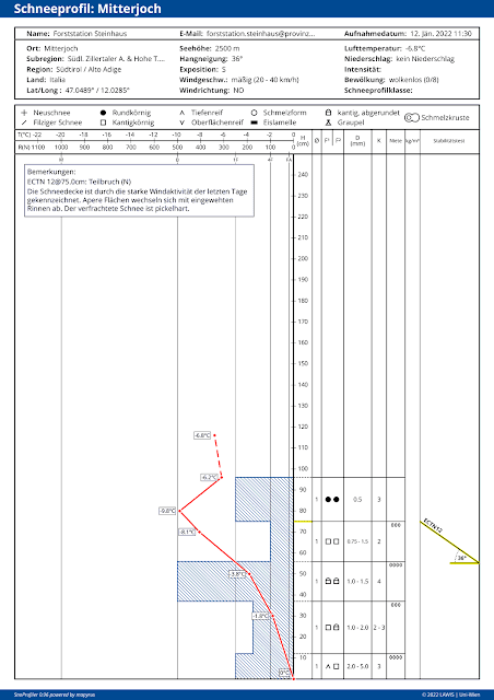 Ein Schneeprofil vom Zillertaler Alpenhauptkamm im Ahrntal. An der Oberfläche findet man eher harten windbeeinflussten Schnee aus runden und kleinen Kristallen. Darunter ist die Schneedecke kantig aufgebaut. Unter dem Triebschnee konnte ein Bruch initiiert werden, dieser breitete sich aber nicht über den ganzen Block aus. (Quelle: https://lawinen.report/weather/snow-profiles , 12.01.2022)