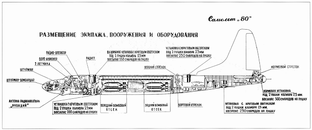 Tupolev Tu-80 internal arrangement