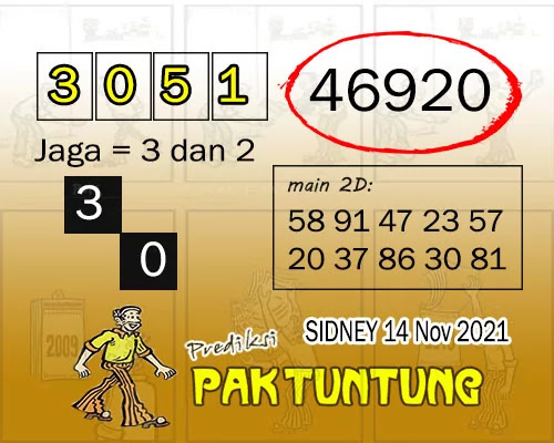 Prediksi Pak Tuntung Sydney Minggu 14 November 2021